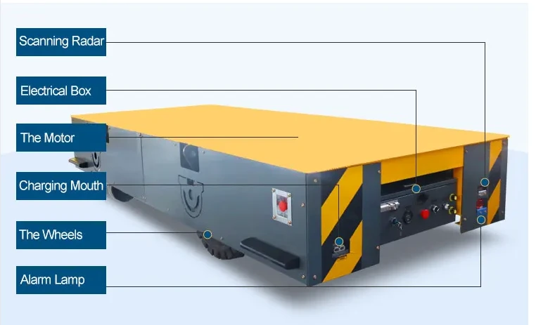 bwp trackless transfer cart